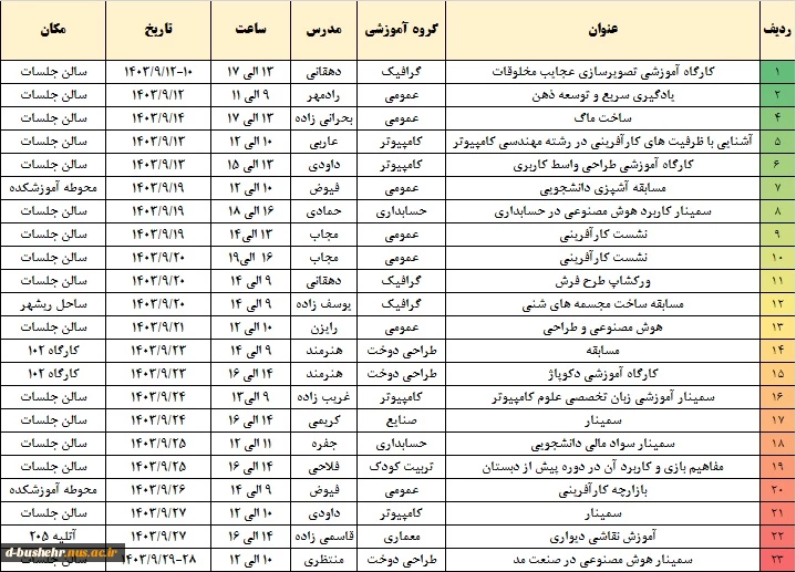 اعلام برنامه های ویژه آموزشکده ملی مهارت دختران بوشهر در هفته ملی پژوهش و فناوری 2