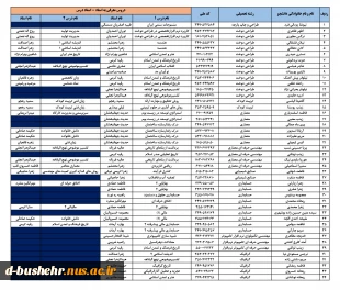اطلاعیه شماره 2 - آزمون تکدرس(معرفی به استاد)ویژه دانشجویان آموزشکده ملی مهارت دختران بوشهر 2