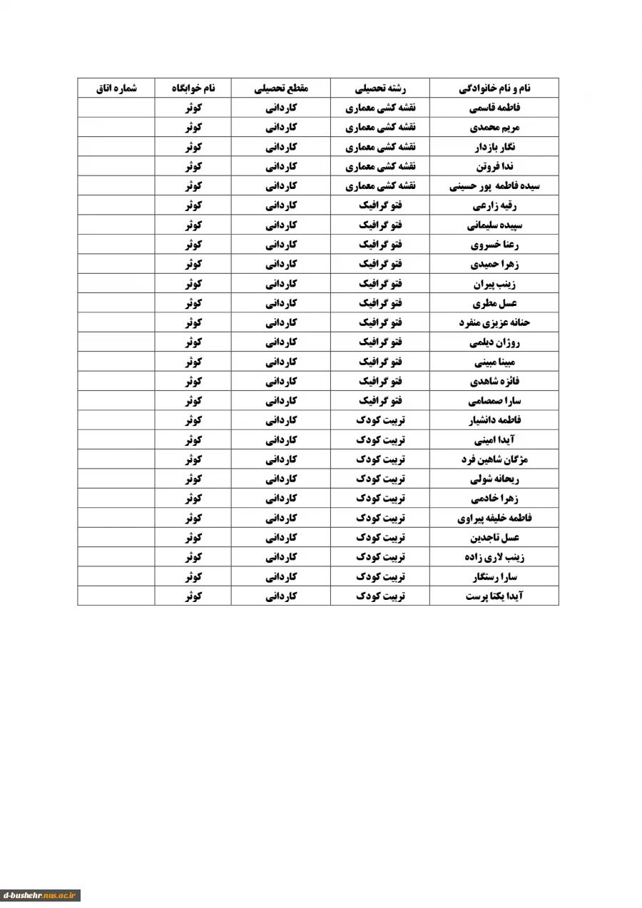 اطلاعیه اعلام اسامی دانشجویان خوابگاهی(خوابگاه های طاهره و کوثر) جهت نیمسال دوم 404-1403 4