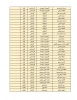 اطلاعیه اعلام اسامی دانشجویان خوابگاهی(خوابگاه های طاهره و کوثر) جهت نیمسال دوم 404-1403 8