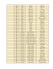 اطلاعیه اعلام اسامی دانشجویان خوابگاهی(خوابگاه های طاهره و کوثر) جهت نیمسال دوم 404-1403 9