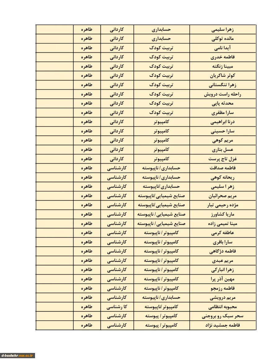 اطلاعیه اعلام اسامی دانشجویان خوابگاهی(خوابگاه های طاهره و کوثر) جهت نیمسال دوم 404-1403 9