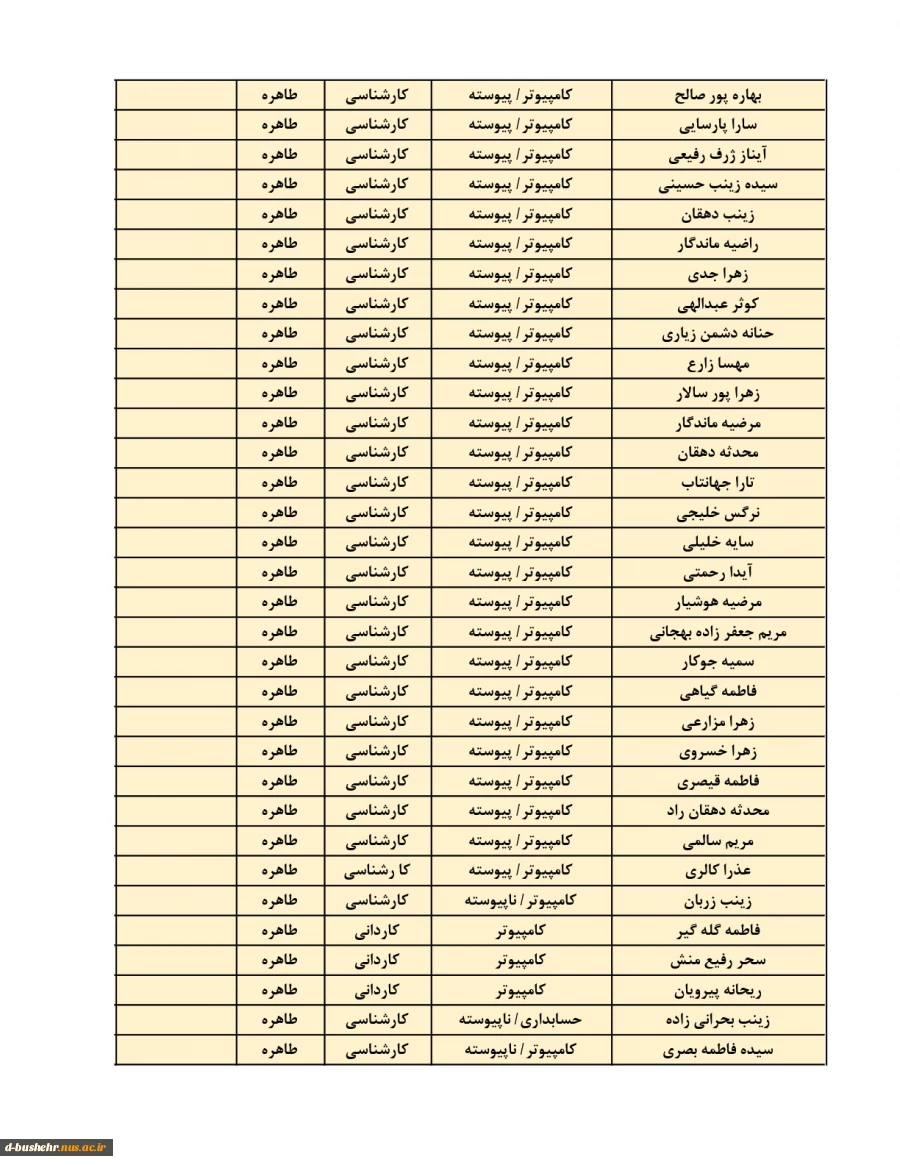 اطلاعیه اعلام اسامی دانشجویان خوابگاهی(خوابگاه های طاهره و کوثر) جهت نیمسال دوم 404-1403 10
