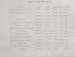 اطلاعیه ثبت نام مجازی و حضوری پذیرفته شدگان مقاطع کاردانی و کارشناسی ناپیوسته مرحله تکمیل ظرفیت سال تحصیلی 1404-1403 3