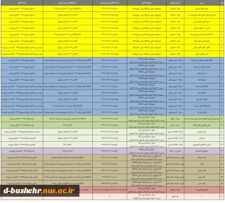برنامه هفتگی حضور مدرسان موظف (هیات علمی-مدرس-هنرآموز) و سرپرستان گروه  آموزشکده ملی مهارت دختران بوشهر در نیمسال دوم 404-1403