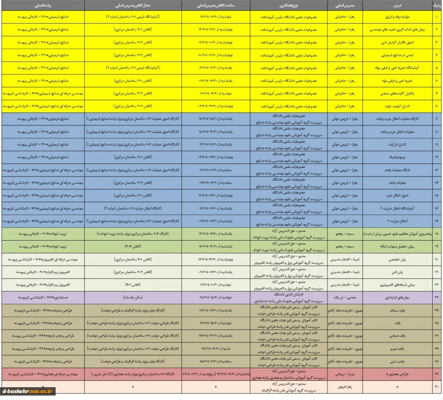 برنامه هفتگی حضور مدرسان موظف (هیات علمی-مدرس-هنرآموز) و سرپرستان گروه  آموزشکده ملی مهارت دختران بوشهر در نیمسال دوم 404-1403 2
