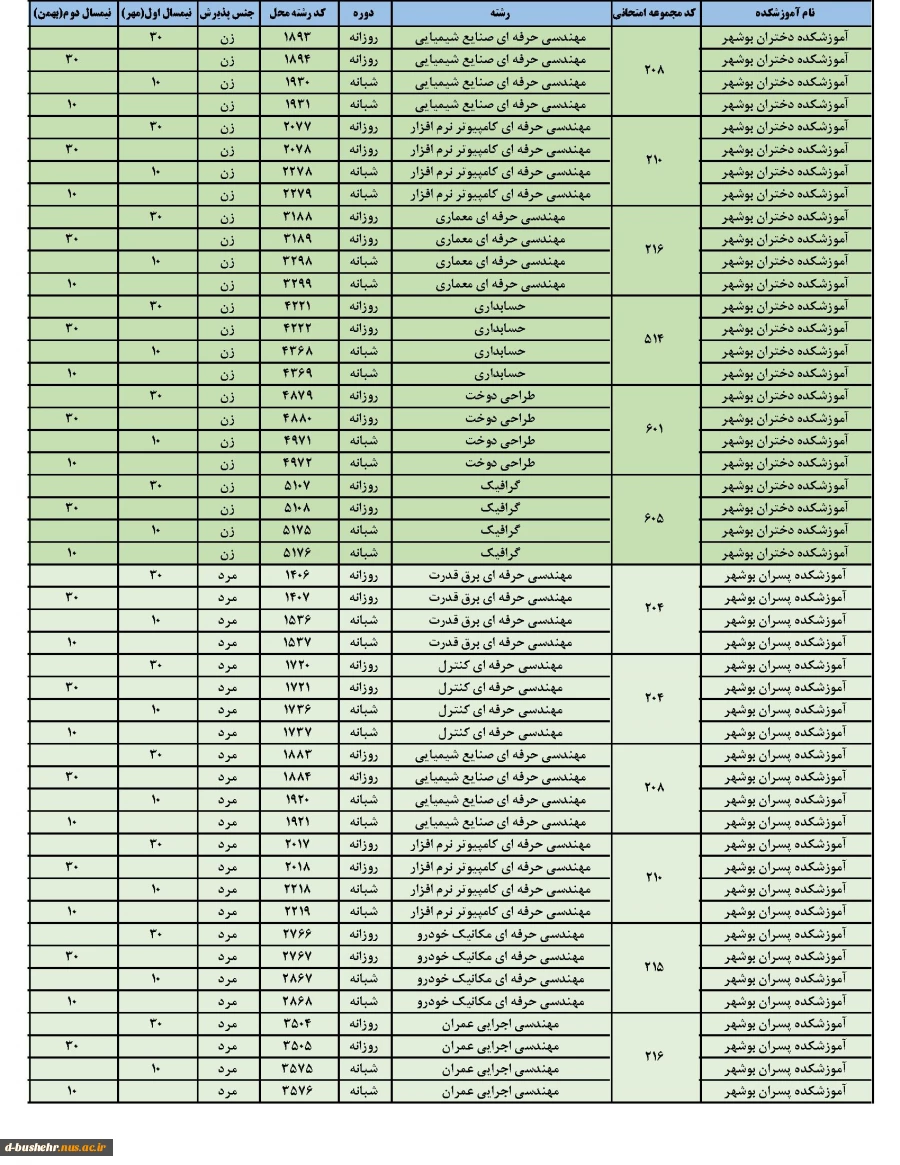 اطلاعیه ثبت نام و انتخاب رشته برنامه پذیرش کاردانی به کارشناسی ناپیوسته سال 1404 4