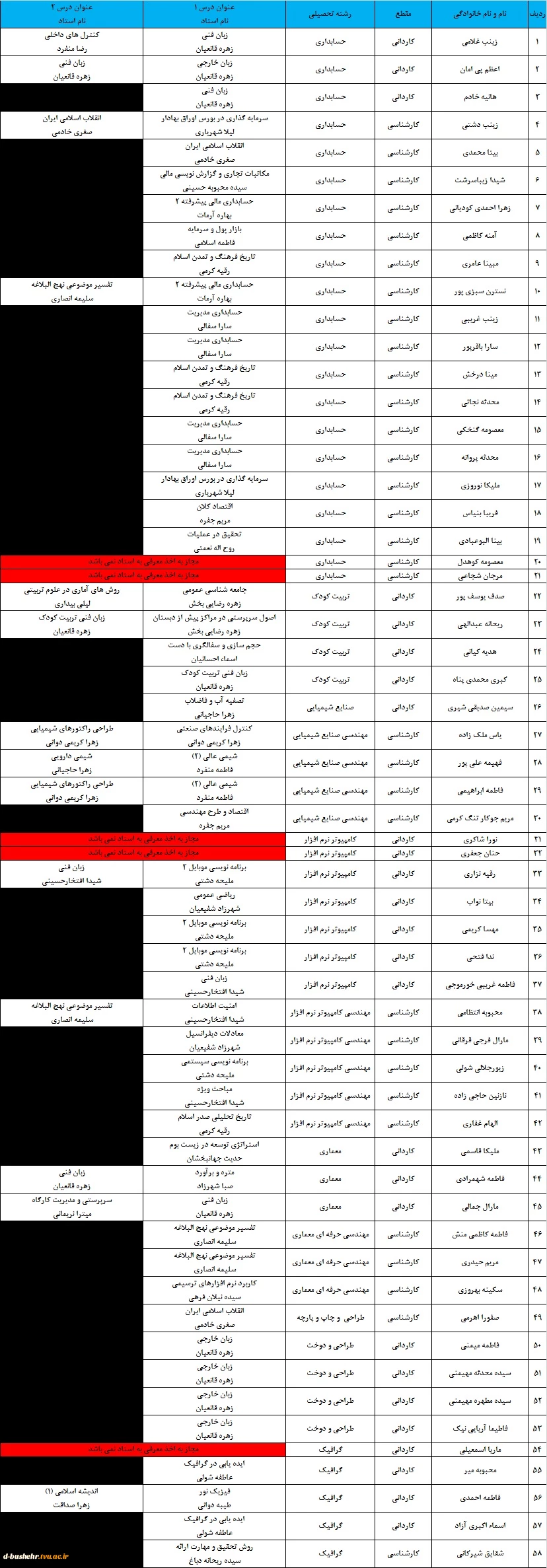 اطلاعیه شماره 2 - آزمون تکدرس(معرفی به استاد)ویژه دانشجویان آموزشکده دختران بوشهر 2