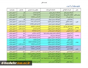 کسب مقام سوم بخش عکس مسابقه "آن ۱۲ روز ..." توسط دانشجوی آموزشکده ملی مهارت دختران بوشهر 2