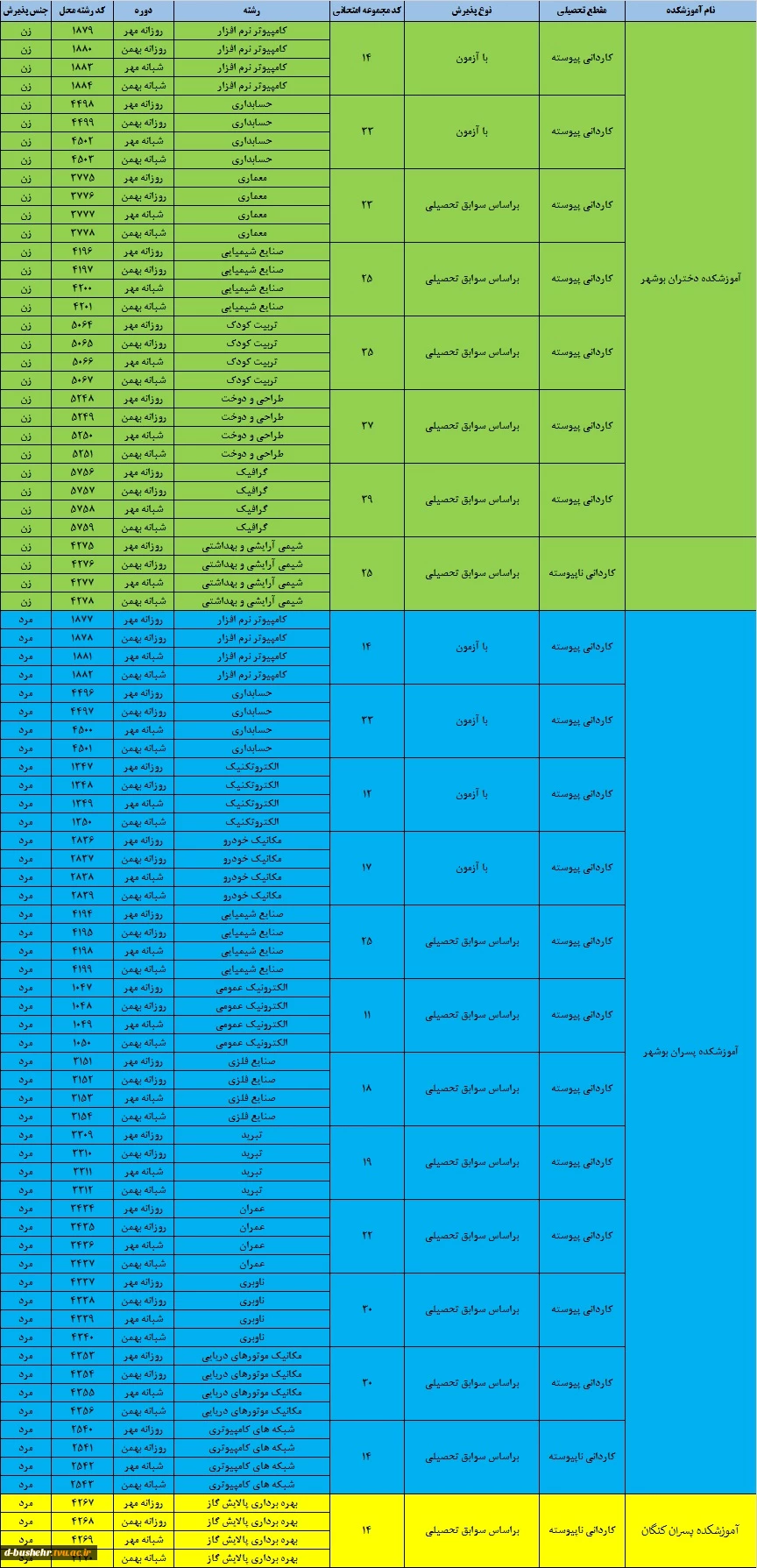 اطلاعیه ثبت نام پذیرفته شدگان مقاطع "کاردانی" و "کارشناسی ناپیوسته" ورودی های مهر و بهمن ماه سال تحصیلی 405-1404 3