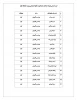 اطلاعیه اسکان دانشجویان جدیدالورود خوابگاهی مقطع کارشناسی پیوسته آموزشکده دختران بوشهر 5