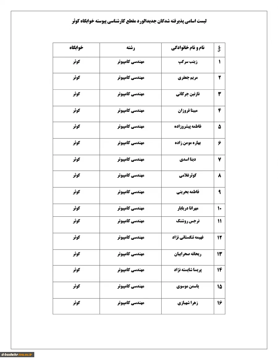 اطلاعیه اسکان دانشجویان جدیدالورود خوابگاهی مقطع کارشناسی پیوسته آموزشکده دختران بوشهر 5