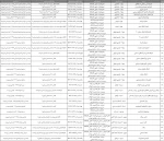 برنامه هفتگی حضور مدرسان موظف (هیات علمی-مدرس-هنرآموز) و سرپرستان گروه  آموزشکده ملی مهارت دختران بوشهر در نیمسال اول 405-1404 2