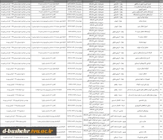 برنامه هفتگی حضور مدرسان موظف (هیات علمی-مدرس-هنرآموز) و سرپرستان گروه  آموزشکده ملی مهارت دختران بوشهر در نیمسال اول 405-1404
