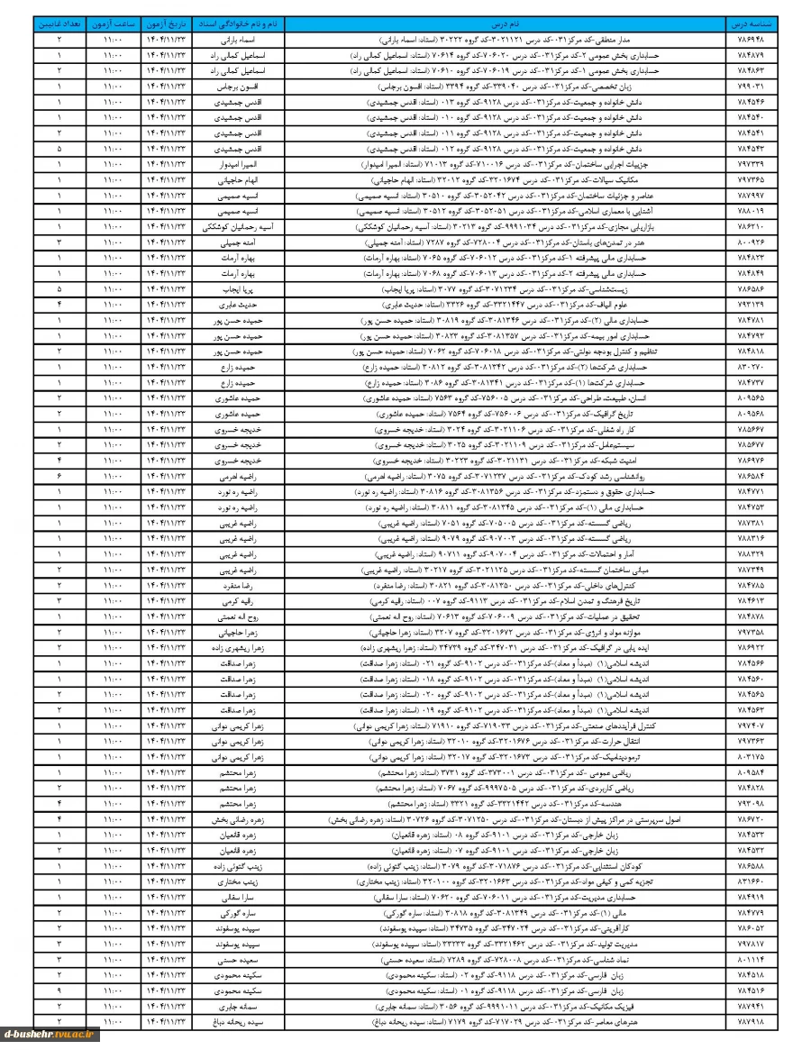 قابل توجه دانشجویان و استادان آموزشکده ملی مهارت دختران بوشهر 2