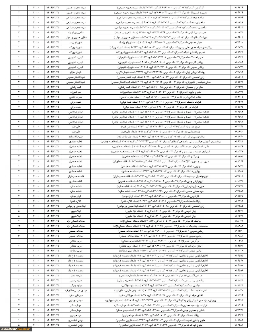 اطلاعیه آزمون مجدد بازماندگان از آزمون 041 سمیاد
قابل توجه دانشجویان و استادان آموزشکده ملی مهارت دختران بوشهر 4