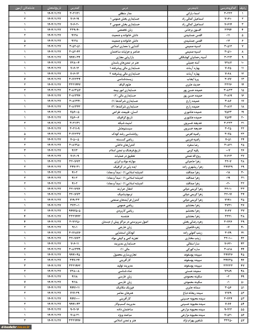 اطلاعیه آزمون مجدد بازماندگان از آزمون 041 سمیاد
قابل توجه دانشجویان و استادان آموزشکده ملی مهارت دختران بوشهر 2