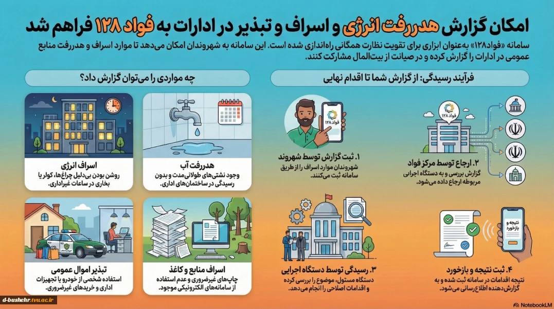 سامانه فواد 128