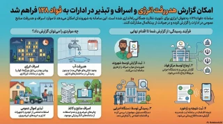 سامانه فواد 128