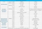 تلفن های آموزشکده ملی مهارت دختران بوشهر  و اطلاعات مدیران/سرپرستان گروه های آموزشی 2