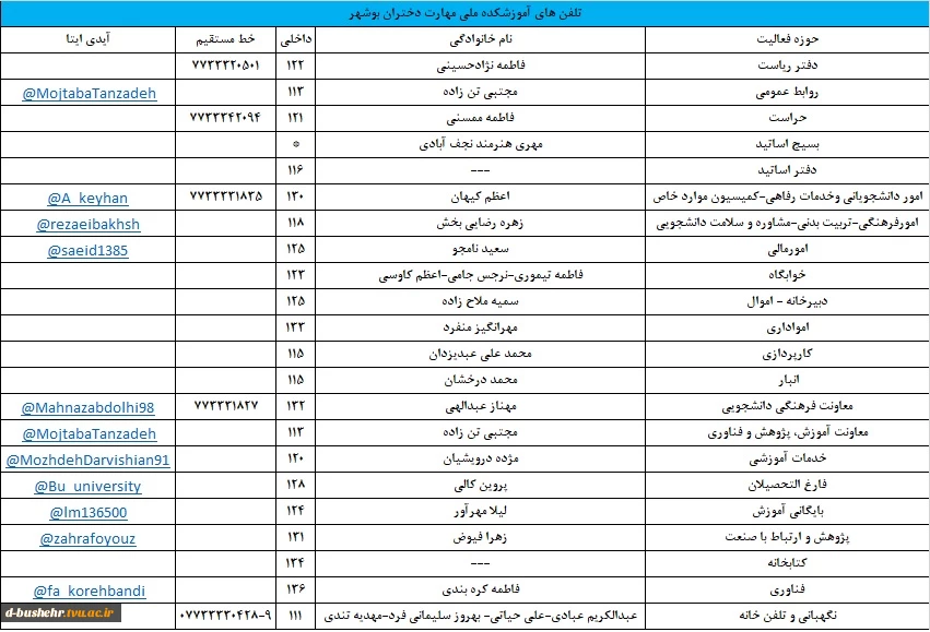 تلفن های آموزشکده ملی مهارت دختران بوشهر  و اطلاعات مدیران/سرپرستان گروه های آموزشی 2