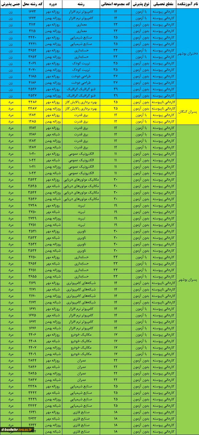 اطلاعیه پذیرش دوره‌های کاردانی - مهر و بهمن ماه سال 1405_ آموزشکده پسران بوشهر_آموزشکده دختران بوشهر _آموزشکده پسران کنگان 5