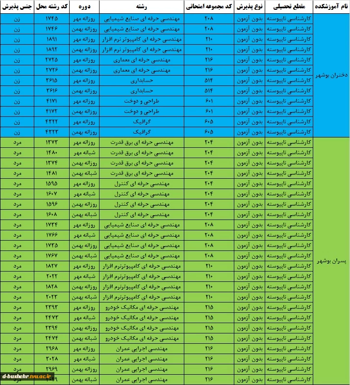پذیرش دانشجو کاردانی به کارشناسی ناپیوسته(ورودی مهر و بهمن کارشناسی ناپیوسته) از تاریخ ۲۵ الی ۳۰ خردادماه ۱۴۰۵ 2
