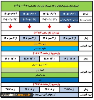 جدول زمانبندی انتخاب واحد نیمسال اول سال تحصیلی ۴۰۶-۱۴۰۵