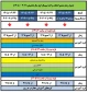 جدول زمانبندی انتخاب واحد نیمسال اول سال تحصیلی ۴۰۶-۱۴۰۵